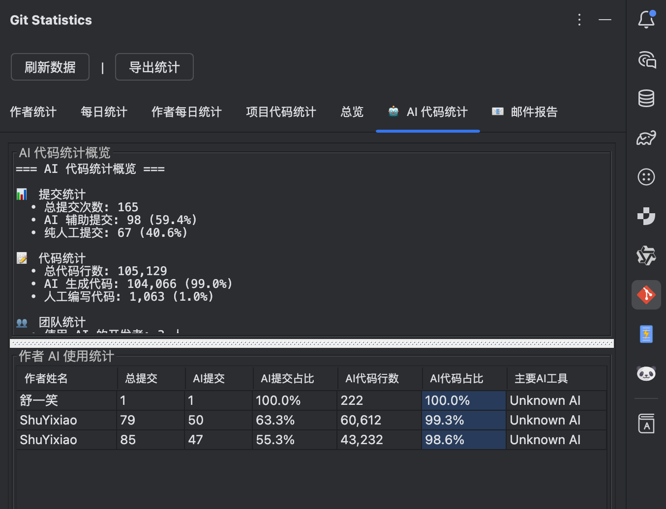 用数据照亮成长之路：PandaCoder Git 统计工具窗口