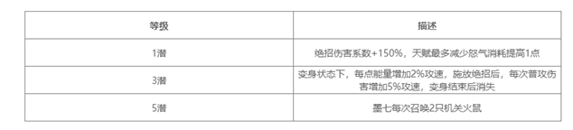 《对决！剑之川》墨七技能介绍