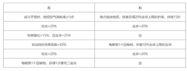 《对决！剑之川》墨七技能介绍