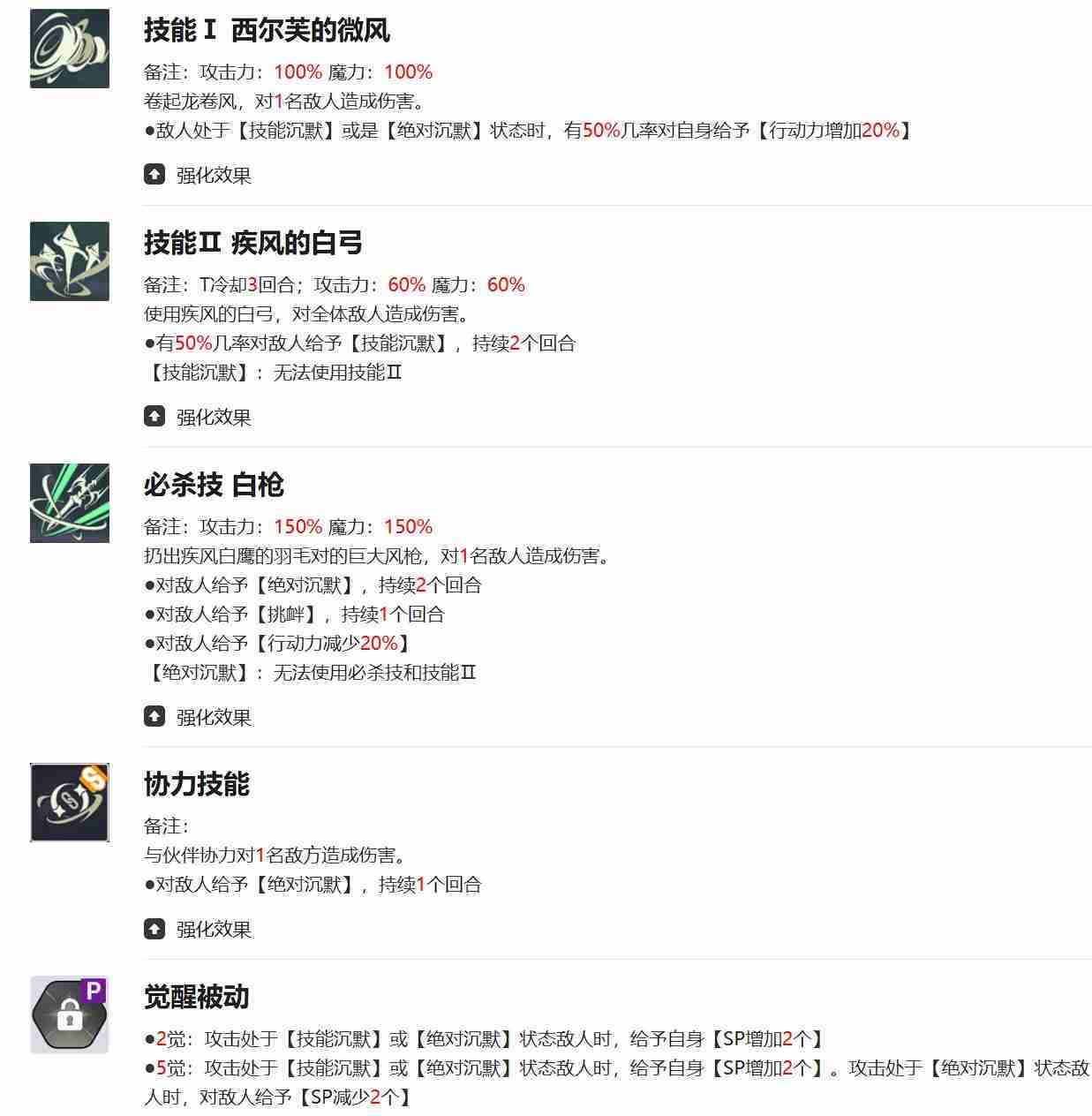 《黑色四叶草魔法帝之道》尤诺介绍