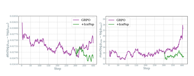 蚂蚁发布并开源万亿参数思考模型Ring-1T,综合能力逼近GPT-5
