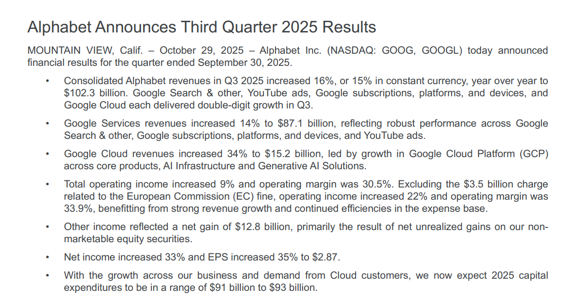 Alphabet季度营收首破千亿，谷歌再创历史新高