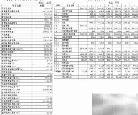 最好用的投资项目评价软件推荐