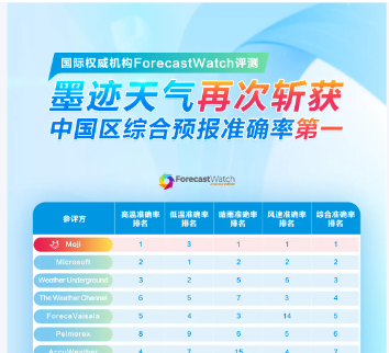 墨迹天气取消自动续费方法详解