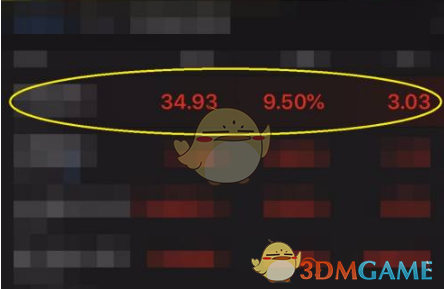 《东方财富》显示bs点方法