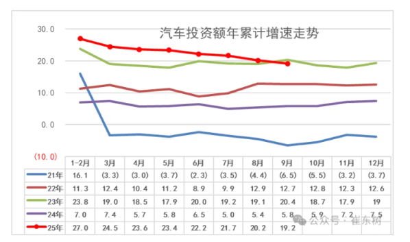 2025年9月汽车生产323万台 新能源汽车生产158万台