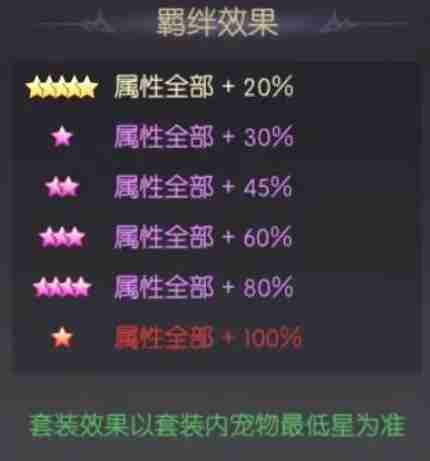 《天缘传说》小天使宠物图鉴欣赏