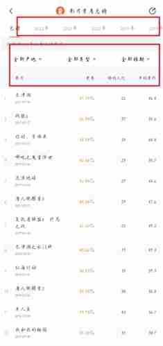 灯塔专业版app演员票房查看方法