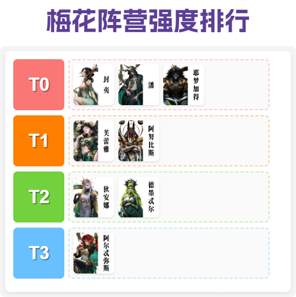 《不朽箴言》梅花阵养成详解