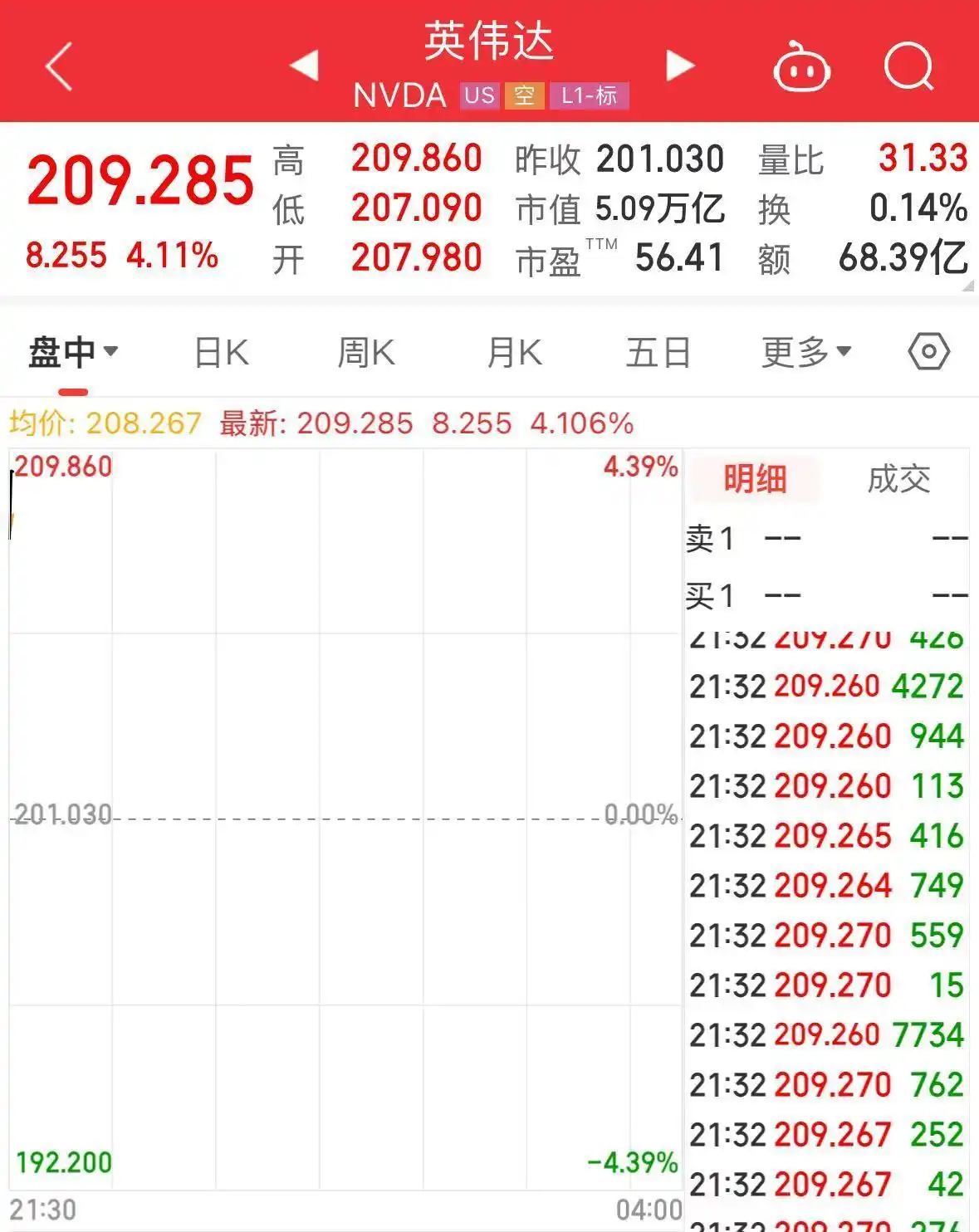 英伟达市值破5万亿创历史新高