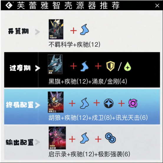 《伊瑟》芙蕾雅T0辅助养成全方位攻略