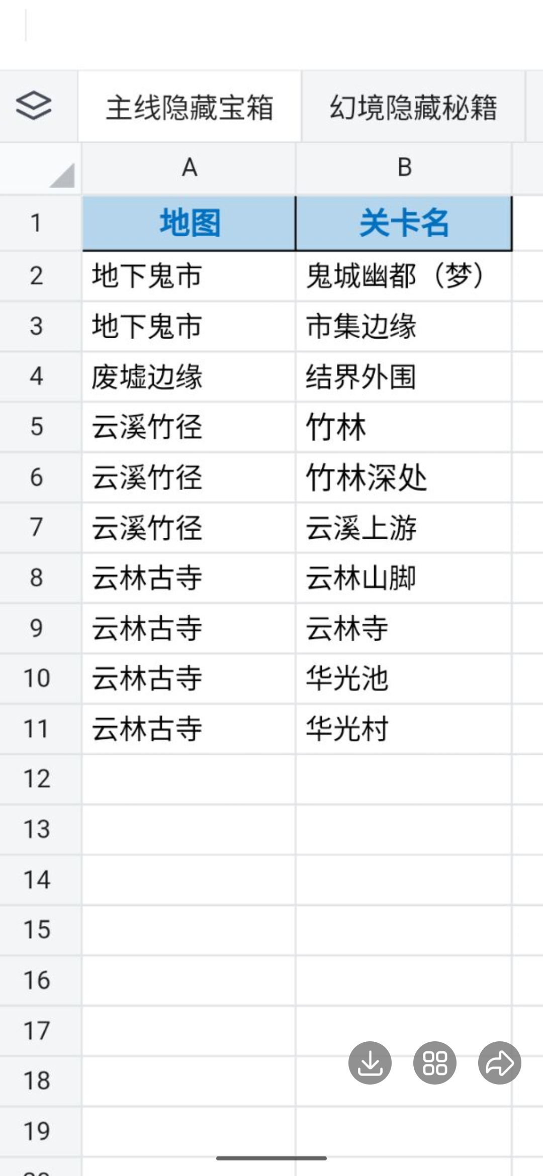 《古今2》隐藏宝箱位置全攻略