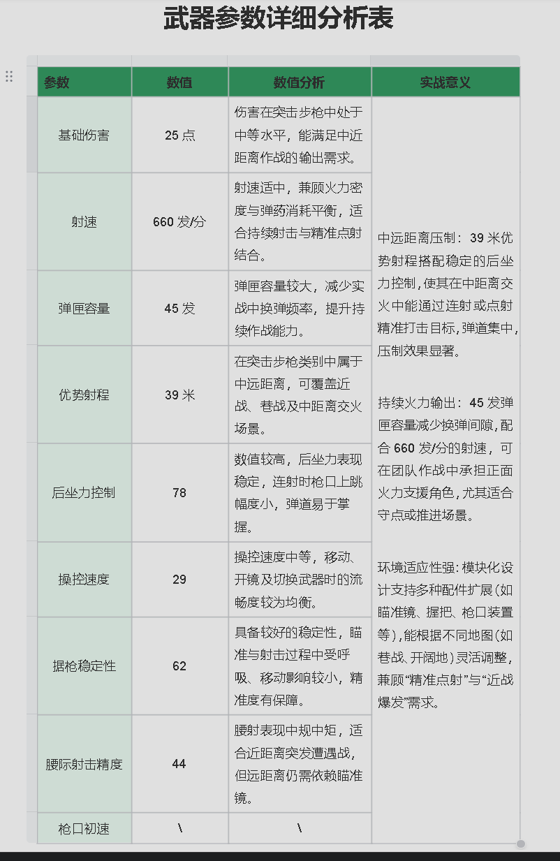《三角洲行动》Mini-14射手步枪强势改装码