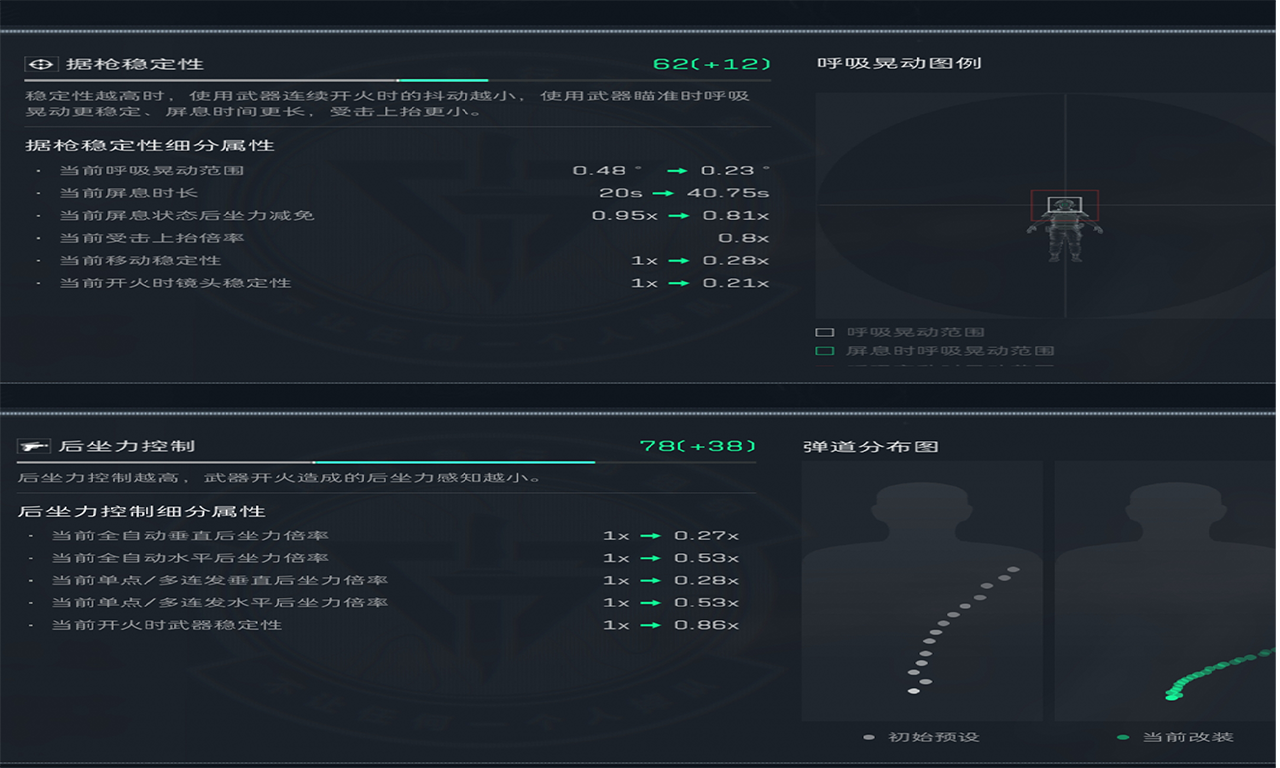《三角洲行动》Mini-14改装指南与代码汇总