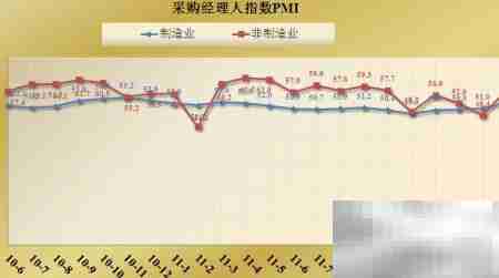 新手必看:股票投资宏观技巧
