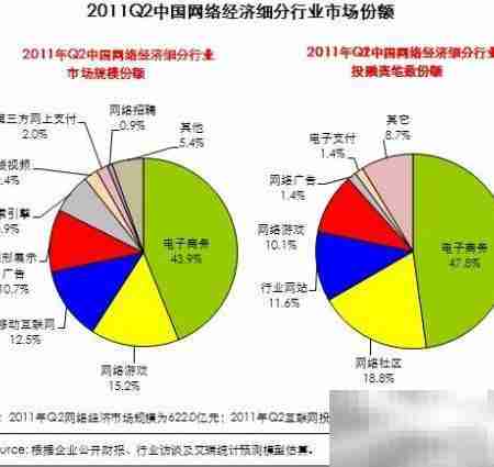 新手必看:股票投资宏观技巧
