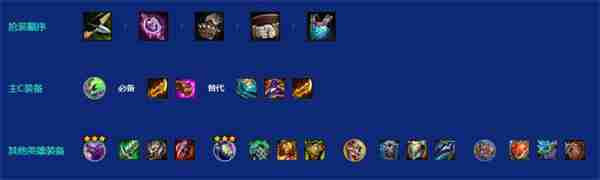 金铲铲之战S15主宰凯尔阵容搭配攻略