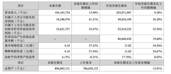 宁德时代赚185亿，车企欲摆脱依赖