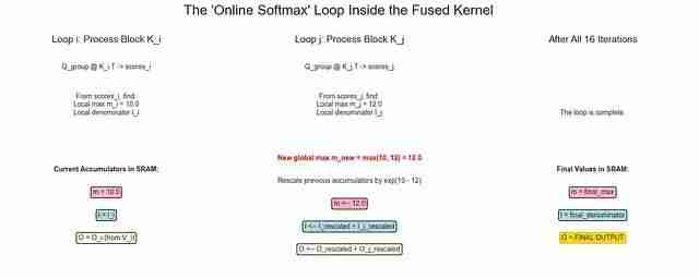 NSA稀疏注意力深度解析:DeepSeek如何将Transformer复杂度从O(N²)降至线性,实现9倍训练加速