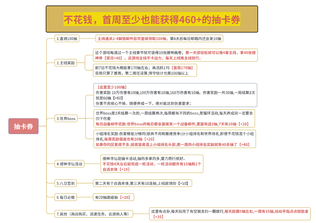山海幻境开服白嫖技巧全解析