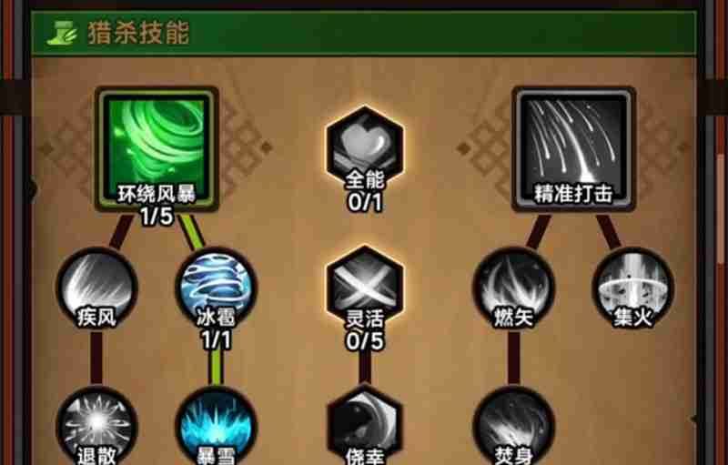 《迷雾大陆》神秘商店刷新时间介绍