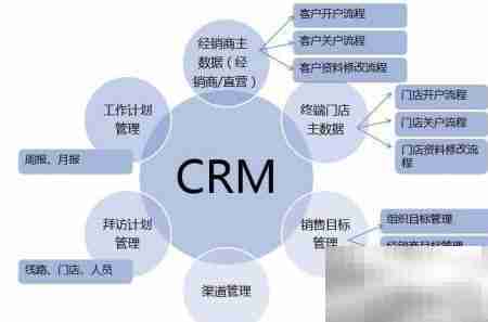 上海简信CRM免费使用攻略