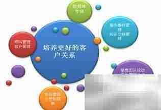 上海简信CRM免费使用攻略