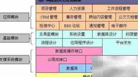上海简信CRM免费使用攻略