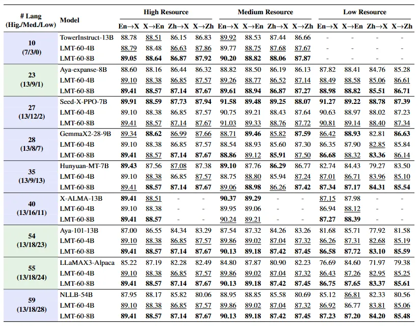 东北大学“小牛翻译”团队发布并开源机器翻译大模型 NiuTrans.LMT