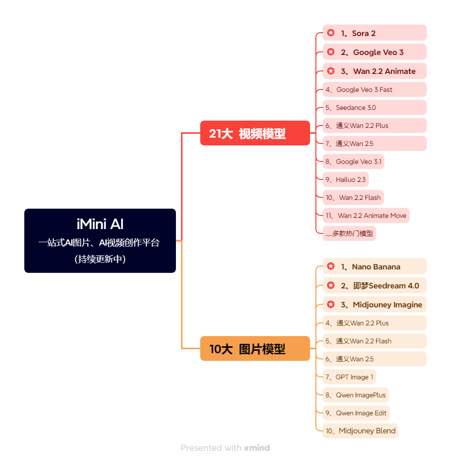 ai自动生成图片软件,电商主图制作软件