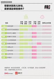 育儿补贴政策何时结束？