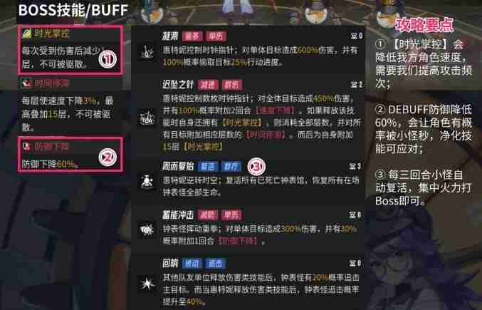 《伊瑟》日常副本Boss惠特尼噩梦打法攻略