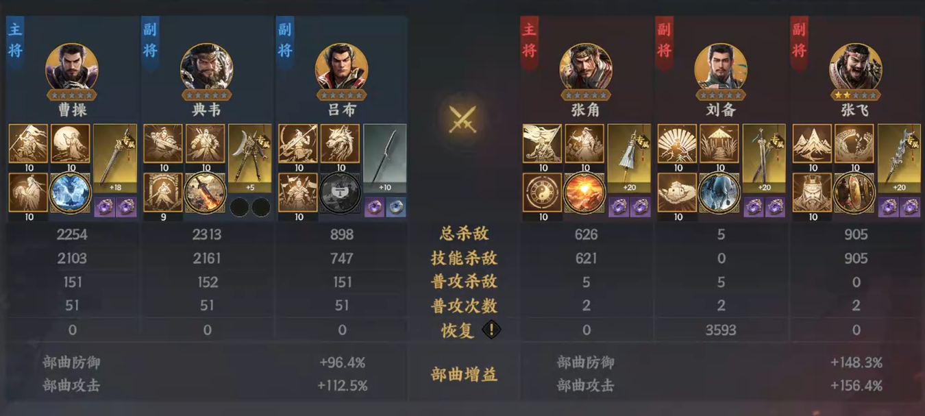 《三国群英传:策定九州》吕布介绍