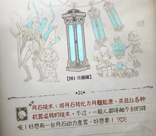 《二重螺旋》月髓与炼金介绍