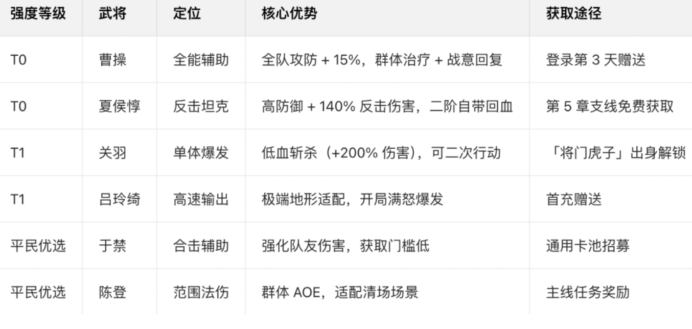 《三国望神州》新手玩法攻略