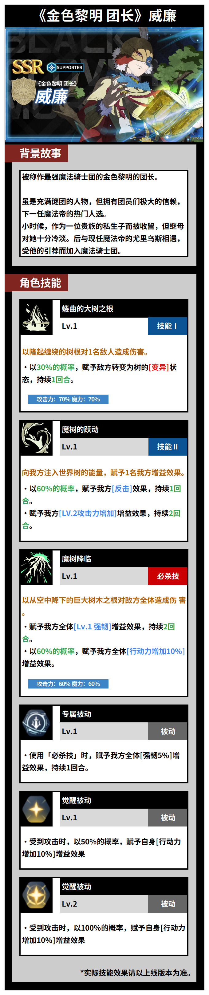 《黑色四叶草》威廉角色全解析