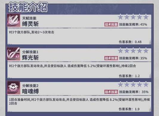 《异世界的城主大人》蒂尔技能及阵容搭配推荐