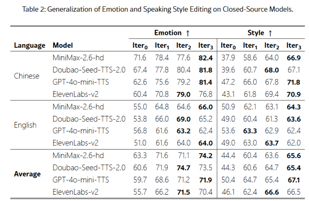 StepFun AI 开源音频编辑模型 Step-Audio-EditX