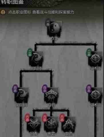 《神探诡事录》方士转职方向推荐