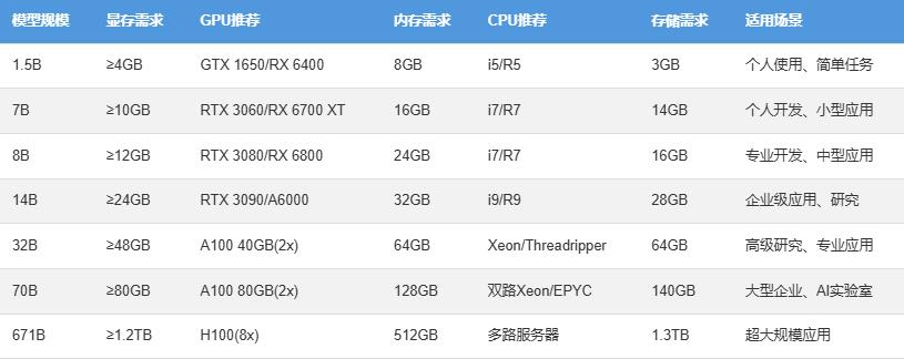 只需5分钟，无需基础！轻松学会AI模型本地部署
