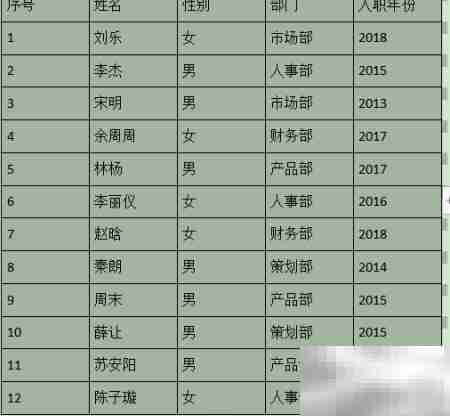 WPS文字转表格技巧