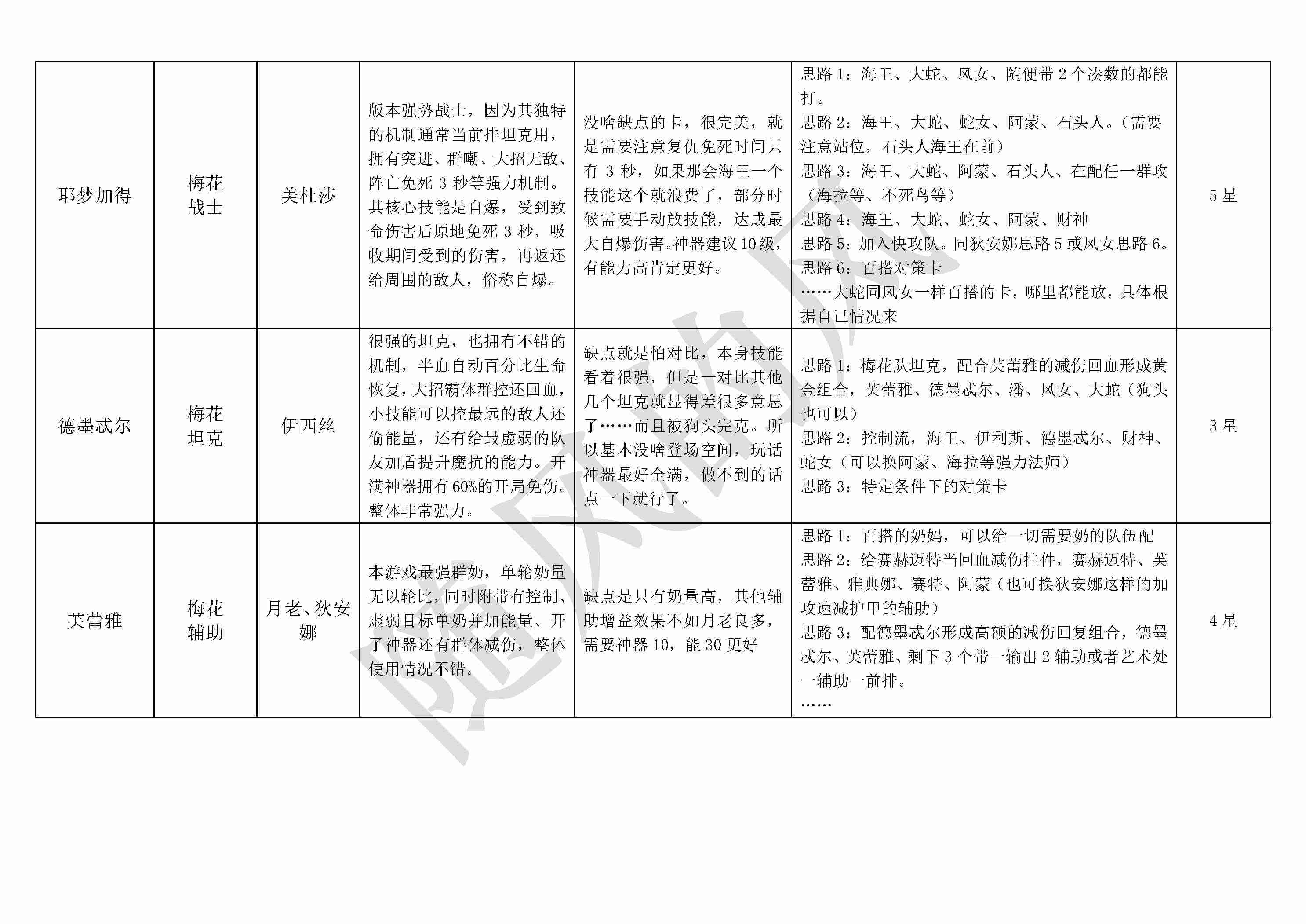 《不朽箴言》必看全英雄搭配思路详解及优缺点介绍