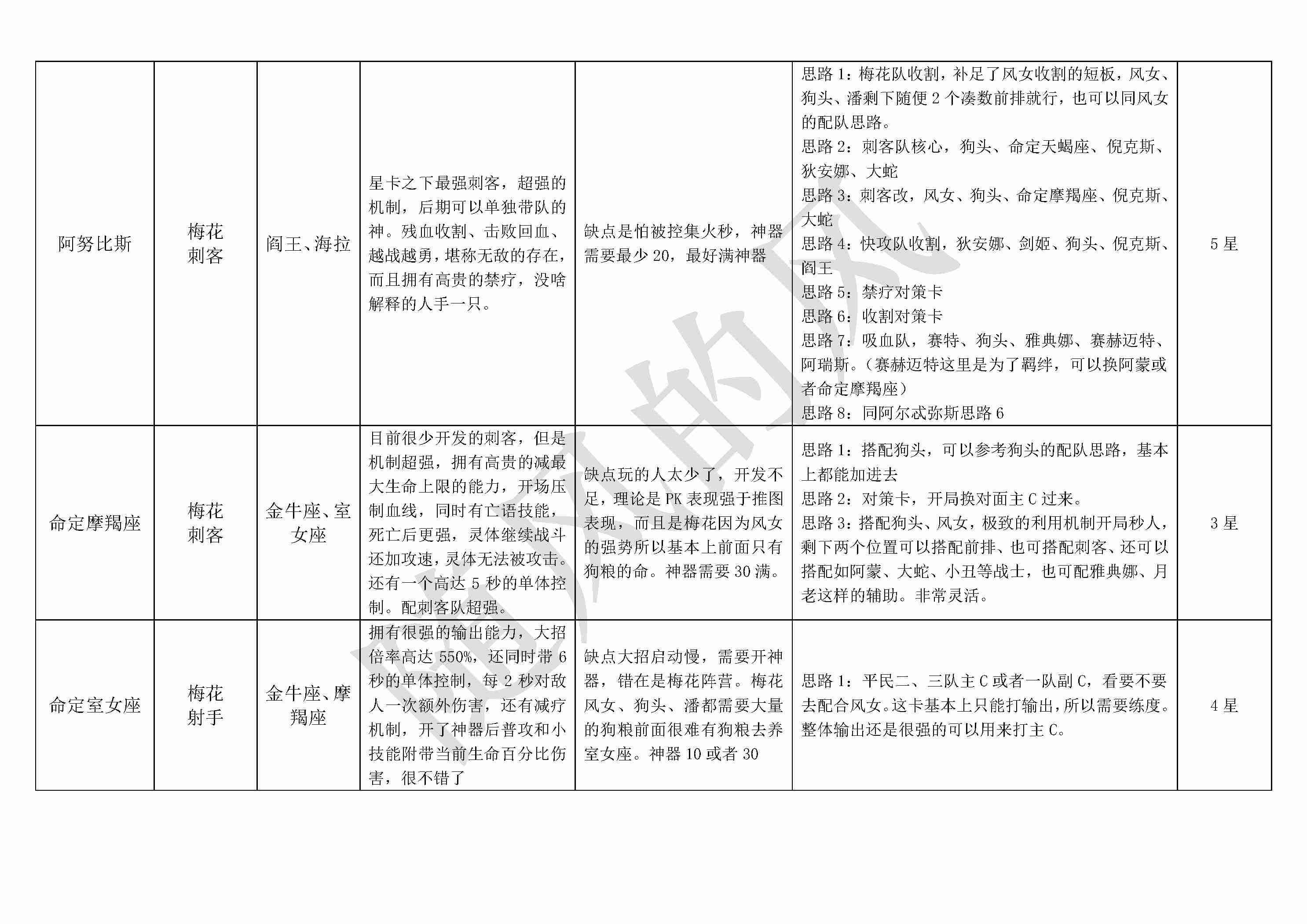 《不朽箴言》必看全英雄搭配思路详解及优缺点介绍