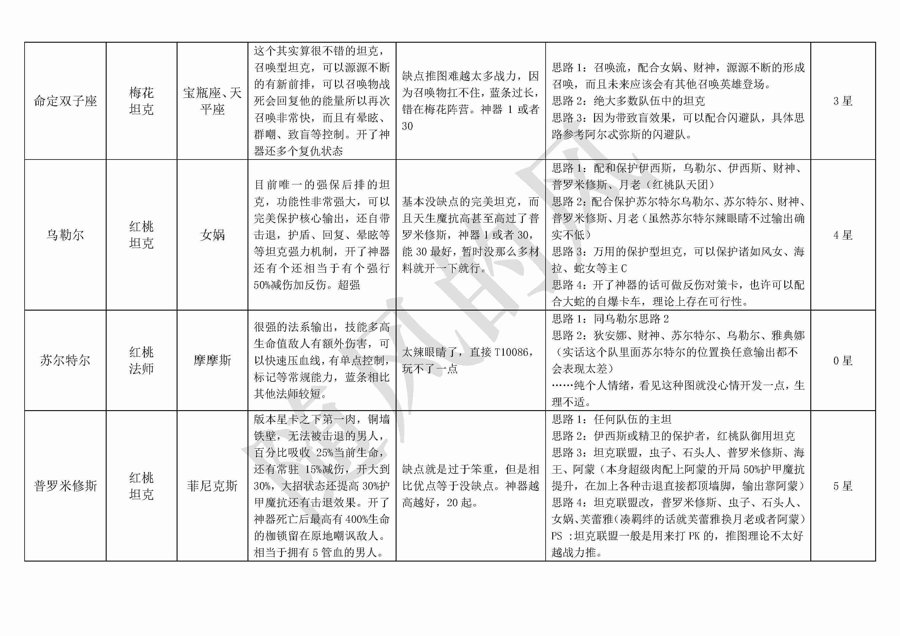 《不朽箴言》必看全英雄搭配思路详解及优缺点介绍