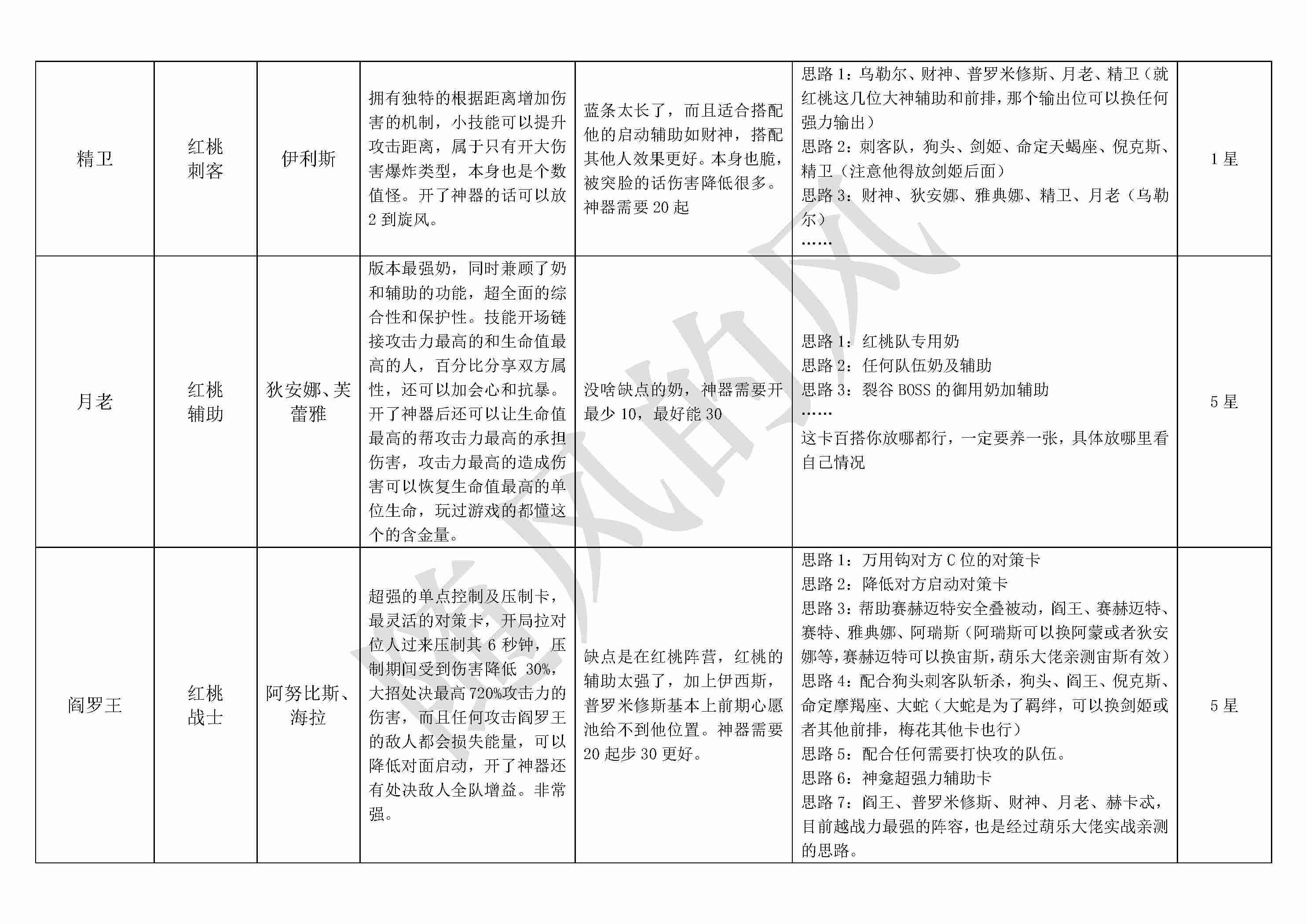 《不朽箴言》必看全英雄搭配思路详解及优缺点介绍