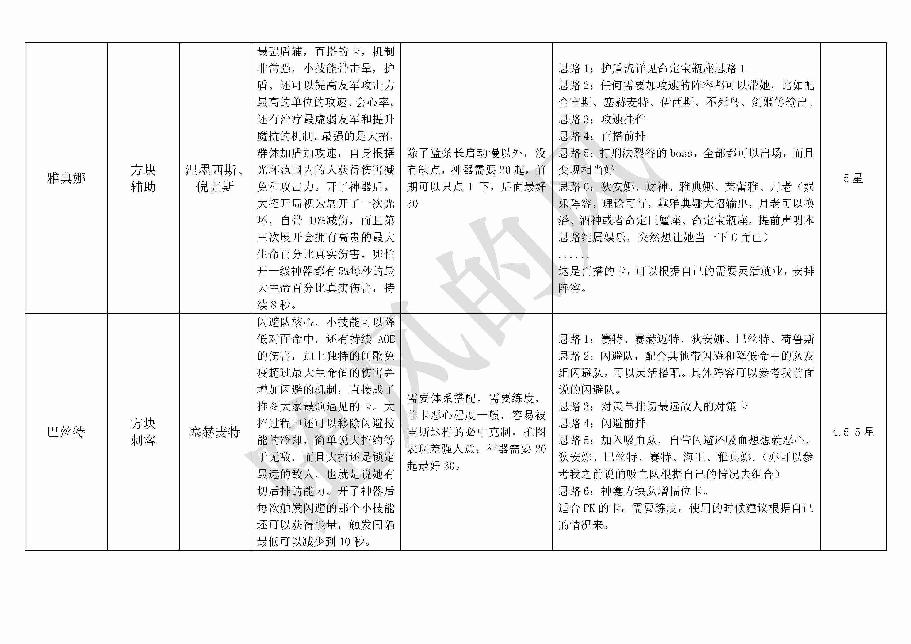 《不朽箴言》必看全英雄搭配思路详解及优缺点介绍
