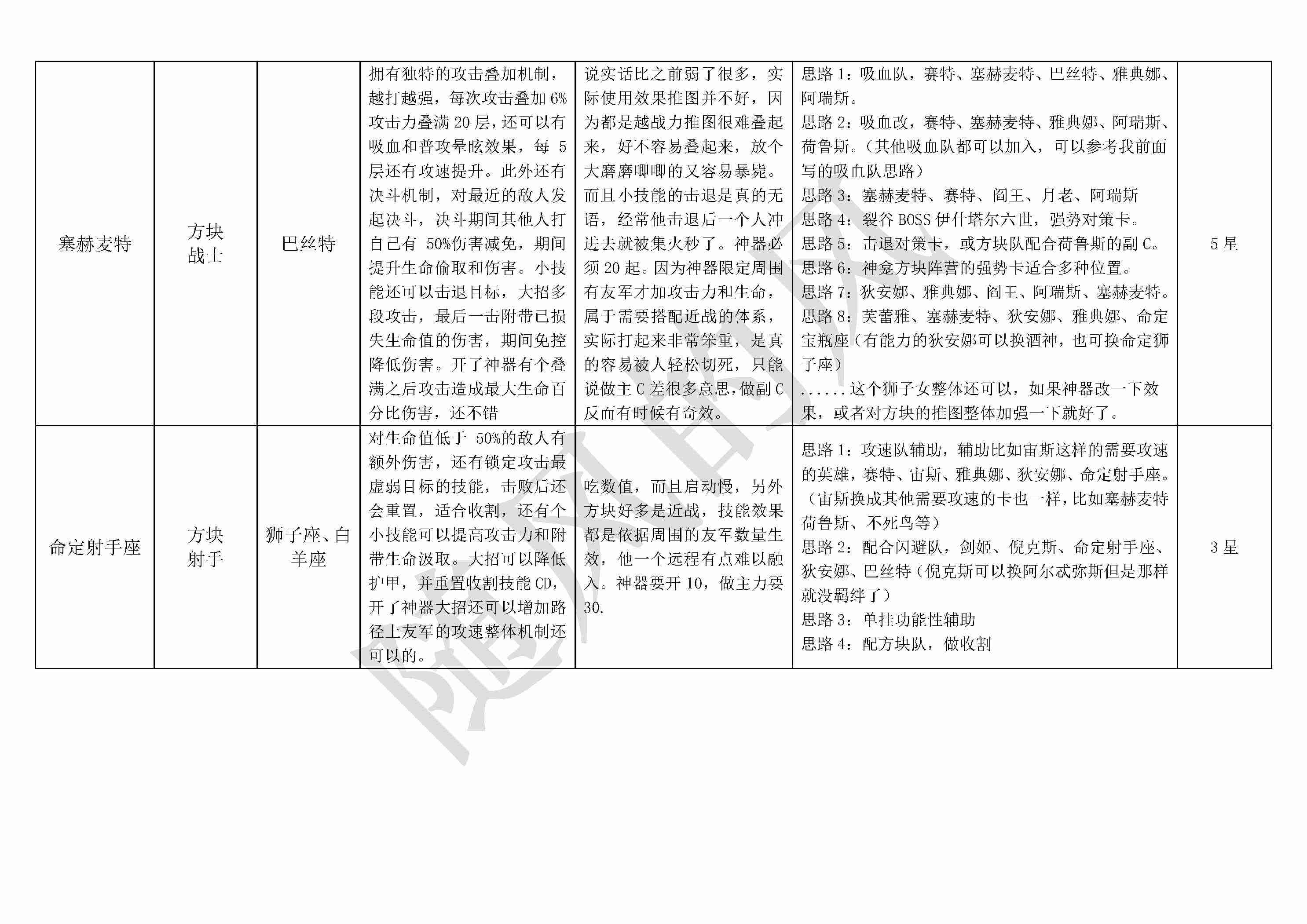 《不朽箴言》必看全英雄搭配思路详解及优缺点介绍