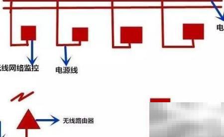 无线监控安装教程与技巧分享