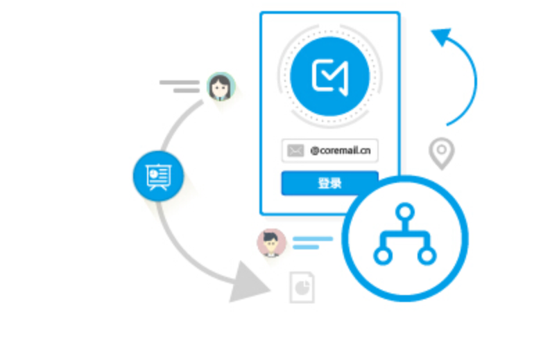coremail漏洞复现 Coremail 安全访问入口 官方地址