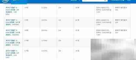 第六代i3首发价曝光